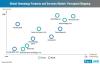 Photo for Genealogy Products and Services Gaining Traction in Forensics Thereby Impacting Market Growth at 11.4% CAGR during 2018-2024, Details FactMR study