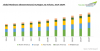 Photo for Global Membrane Element Market is anticipated to reach USD 6.8 billion by 2024 | TechSci Research