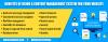 Photo for Benefits of using a Content Management System for Your Website
