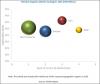 Photo for Medical Suppliess Market Research, In-Depth Analysis, Key Players, Forecast