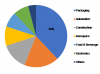 Photo for Specialty Films Market 2019 Development Trends, Competitive Landscape and Key Regions 2023