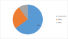 Photo for Structural Core Materials Market 2019 Latest Global Insights on Trends and Challenges 2023