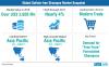 Photo for Liquid Sulfate-Free Shampoo Sales Surge Amidst Growing Focus on Sustainable Solutions, finds FactMR