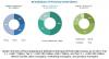 Photo for Ionic Liquids Market to cross USD 39.6 Million by 2021