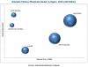 Photo for Impact of Existing and Emerging Stand-Up on the Global Butylated Triphenyl Phosphate Market