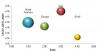 Photo for Cancer Diagnostics Market size, Growth, Forecast