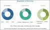 Photo for Automotive Lighting Market Analysis by Recent Trends and Development to 2022