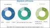 Photo for Smart Transportation Market is projected to grow at a CAGR of 8.90% from 2017 to 2021