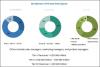 Photo for Foam Insulation Market worth 22.39 Billion USD by 2021