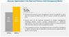 Photo for Back-end Revenue Cycle Management Market Size, Dynamics, Growth Rate and Forecast