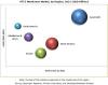 Photo for PTFE Membrane Market is expected to grow at a CAGR of 7.7% by 2021