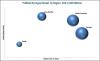 Photo for Prefilled Syringes Market Size 2019, Global Industry Analysis,Share, Trends, Status and Future Forecast