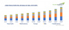 Photo for Global Toluene Market is projected to reach USD 35.9 billion by 2024 | TechSci Research