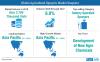 Photo for Agriculture Sprayer Sales Surge as Cognitive Solutions and Precision Equipment Gain Traction in the Sector: FactMR