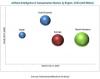 Photo for Artificial Intelligence in Transportation Market worth 10.30 Billion USD by 2030