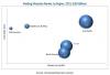 Photo for How the Market Factors Affect/Impact on Welding Materials Industry in Future
