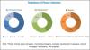 Photo for Endoscope Reprocessing Market Size, Dynamics, Growth Rate and Forecast