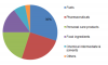 Photo for Industrial Alcohol Market 2019 Growth, Business Analysis and Opportunities Till 2023