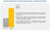 Photo for HPC, Data Analysis, Storage & Management Market worth $41.1 billion by 2024