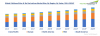 Photo for Global Cellulose Ether & Its Derivatives Market is projected to cross USD 5 billion by 2024 | TechSci Research