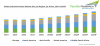 Photo for Global Industrial Gases Market to Cross USD 122 Billion by 2024 | TechSci Research