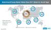 Photo for Aircraft Pumps Market- Development of New Airports across APEJ Set to Bolster Future Demand, Reports FactMR study