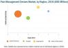 Photo for Asia-Pacific Land Of Opportunities In Pain Management Devices Market 2019
