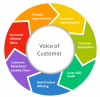 Photo for What is customer profiling?
