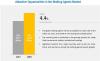 Photo for Asia-Pacific region is the largest consumer of matting agents