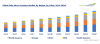 Photo for Solar Micro Inverters Market to Cross USD 880 Million by 2024 | TechSci Research
