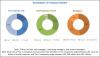 Photo for Spear Phishing Market : Deployment type, Services, Organization Size, Component, Vertical and Region