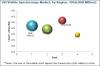 Photo for Research focused on the UV/Visible Spectroscopy Market forecast