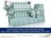 Photo for Medium Speed Large Generators (MSLG) market is projected to reach USD 2.8 billion by 2023 | TechSci Research
