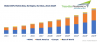 Photo for Solid Oxide Fuel Cells Market is projected to cross USD 1.3 billion by 2023 | TechSci Research