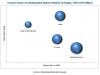 Photo for Cranial Fixation & Stabilization Systems Market Growth & Business Analysis