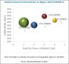 Photo for Medical Camera Market: Worldwide Industry Analysis and New Opportunities Explored