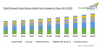 Photo for Microgrid Control System Market to Grow at 12% CAGR till 2024 | TechSci Research
