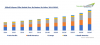 Photo for Polymer Filler Market to Surpass USD 58 Billion by 2024 | TechSci Research