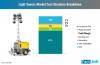 Photo for Light Towers Market: Augmented Performance Benefits of Diesel Light Towers Set to Trigger Market Growth, reports FactMR study
