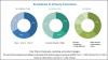 Photo for Key market players in the powder coatings market