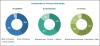 Photo for Global Body Composition Analyzers Market 2019 Industry Trends, Growth Forecast