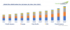Photo for Chlor-Alkali Market is projected to reach USD 104 billion by 2024 | TechSci Research