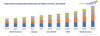 Photo for Food Processing Seals Market is projected to reach USD 3.6 billion by 2024 | TechSci Research
