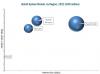 Photo for Hybrid System Market Size is set to Value $40.99 Billion by 2022