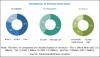 Photo for Asia-Pacific region is the largest consumer of matting agents