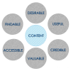 Photo for How To Hype Your Content For Marketing Prices Packages