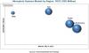 Photo for Microplate Systems Market worth $996.9 Million by 2022