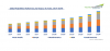 Photo for Global Polyolefins Market is anticipated to grow USD 298 billion by 2024 | TechSci Research