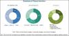 Photo for High Performance Fiber Market worth 16.46 Billion USD by 2021