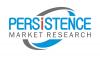 Photo for Ammonium Nitrate Market Size Future Growth, Demands and Projected Industry Growths to 2021